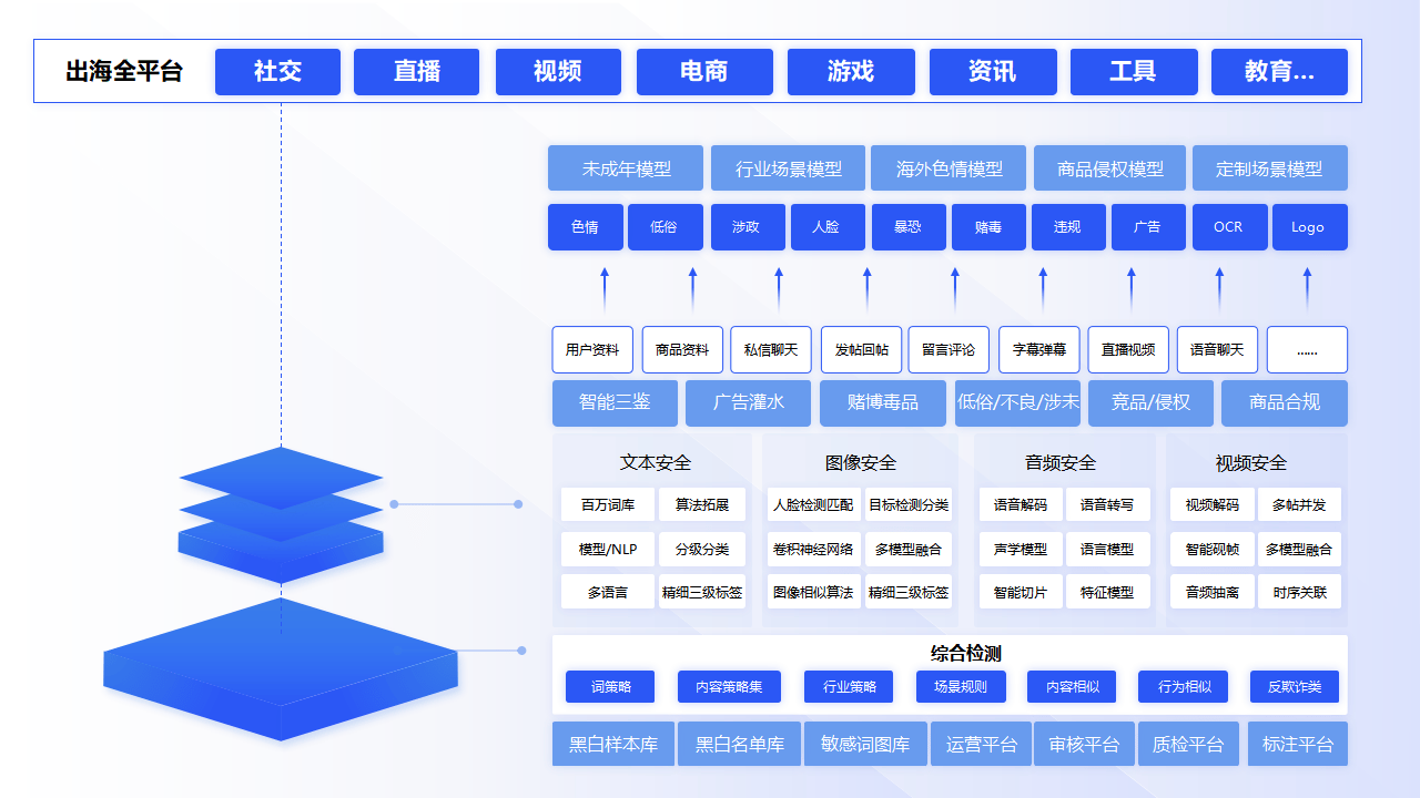 GPLP架构设计(gpma架构l平台)德令哈市