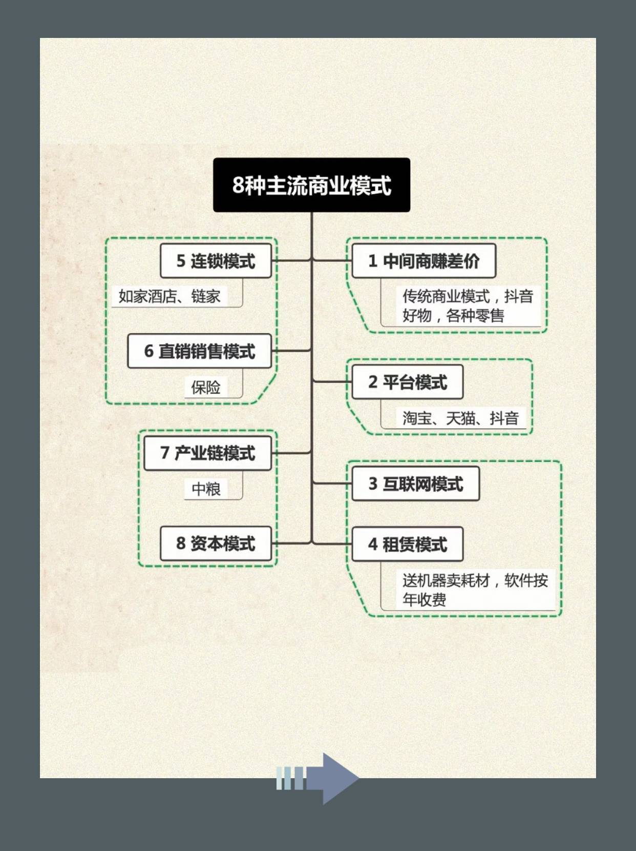 商业模式变现设计(商业模式设计步骤9个)德令哈市
