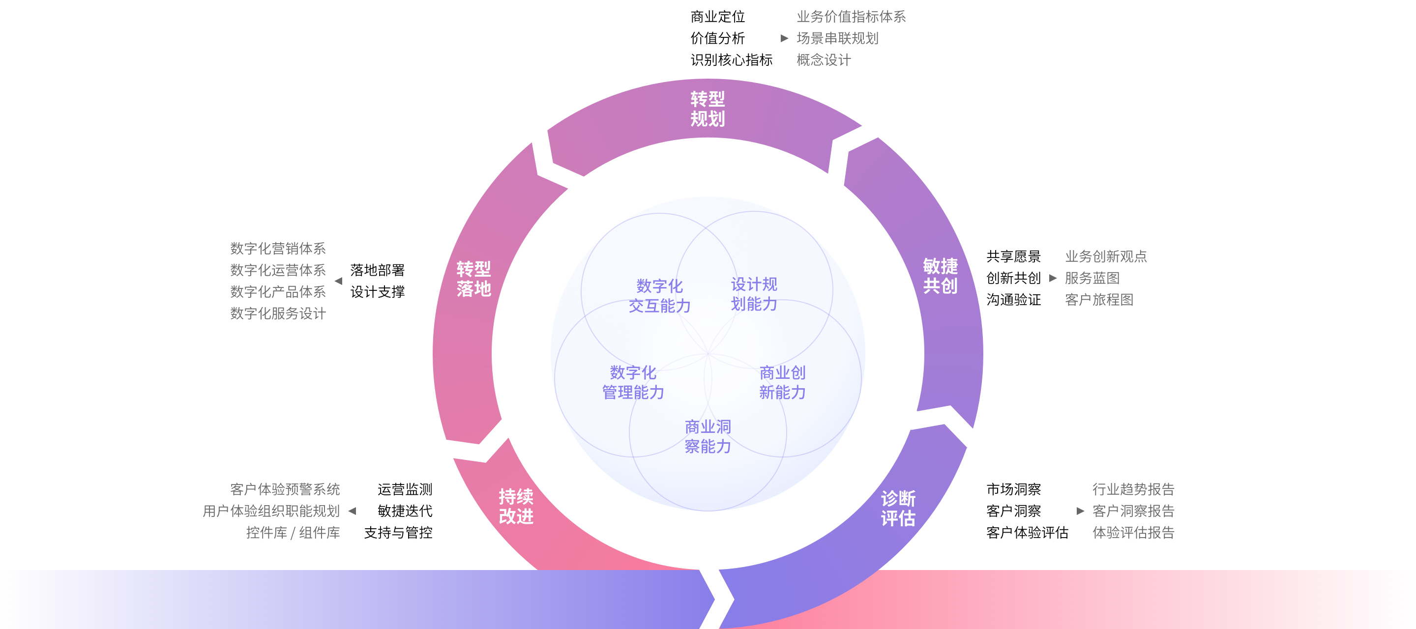 数字化转型标准(数字化转型标准945)德令哈市