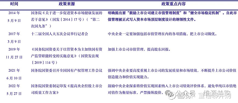 市值管理并购整合(市值管理并购整合公司)德令哈市