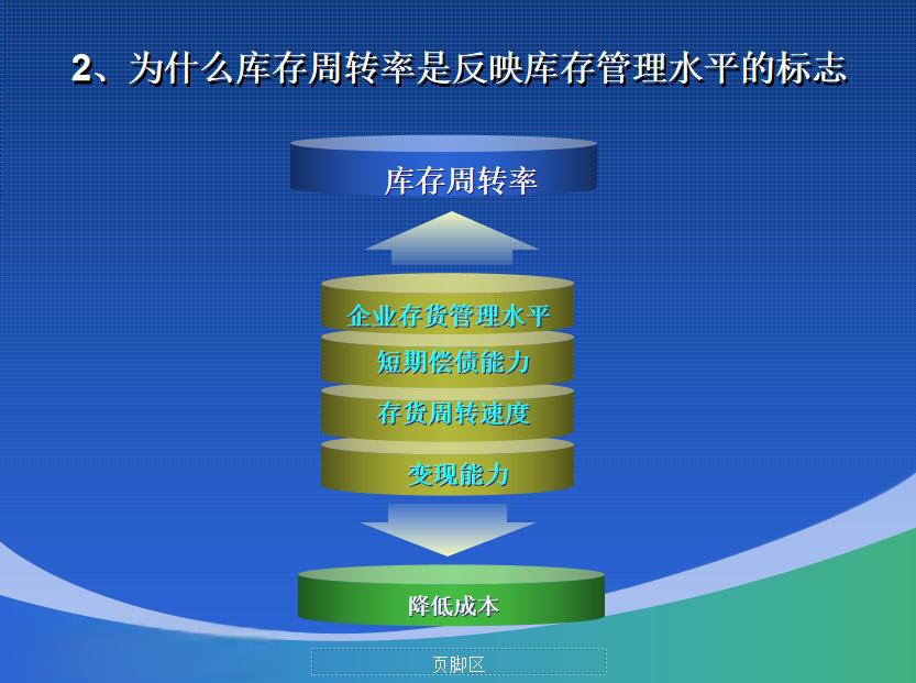 资本效率提升路径(资本效率提升路径有哪些)德令哈市