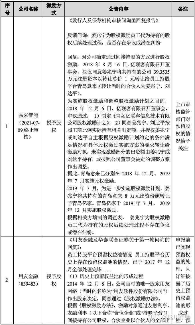 股权预留池设计(预留股权如何分配)德令哈市