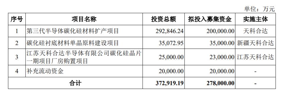科创板IPO半导体(科创板ipo半导体龙头股)德令哈市