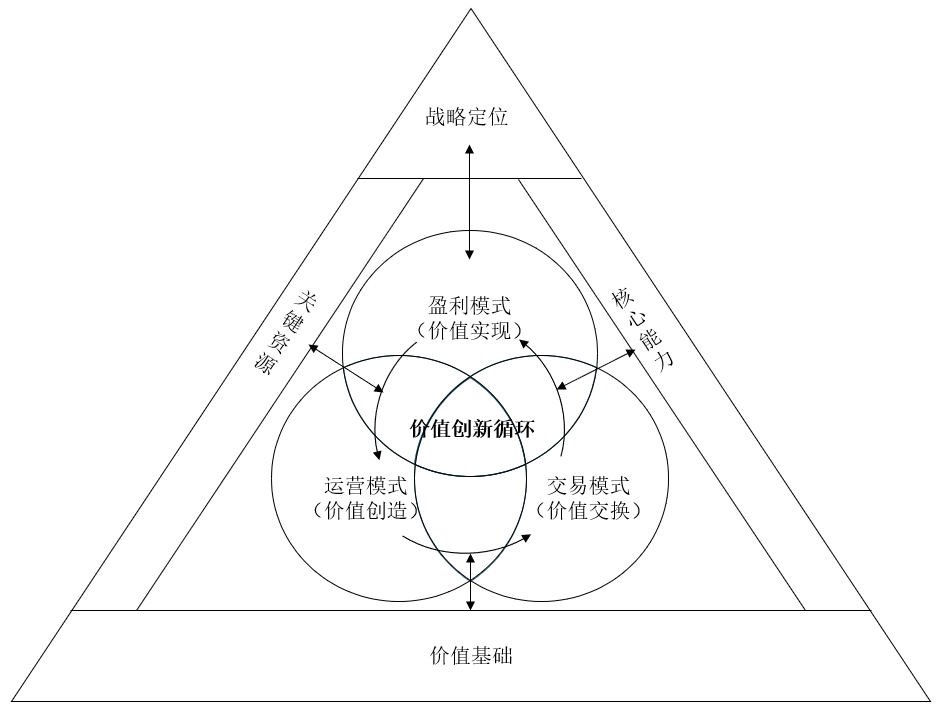 企业商业模式设计(企业商业模式怎么写)德令哈市
