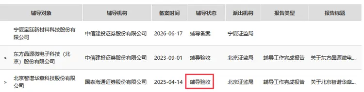 科创板IPO医药辅导(科创板医药类公司上市要求)德令哈市