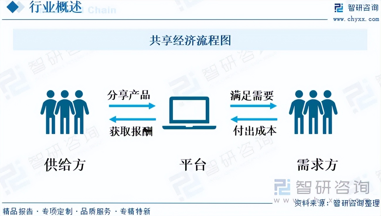再融资行业研究(再融资行业研究方向)德令哈市 再融资行业研究(再融资行业研究方向)德令哈市