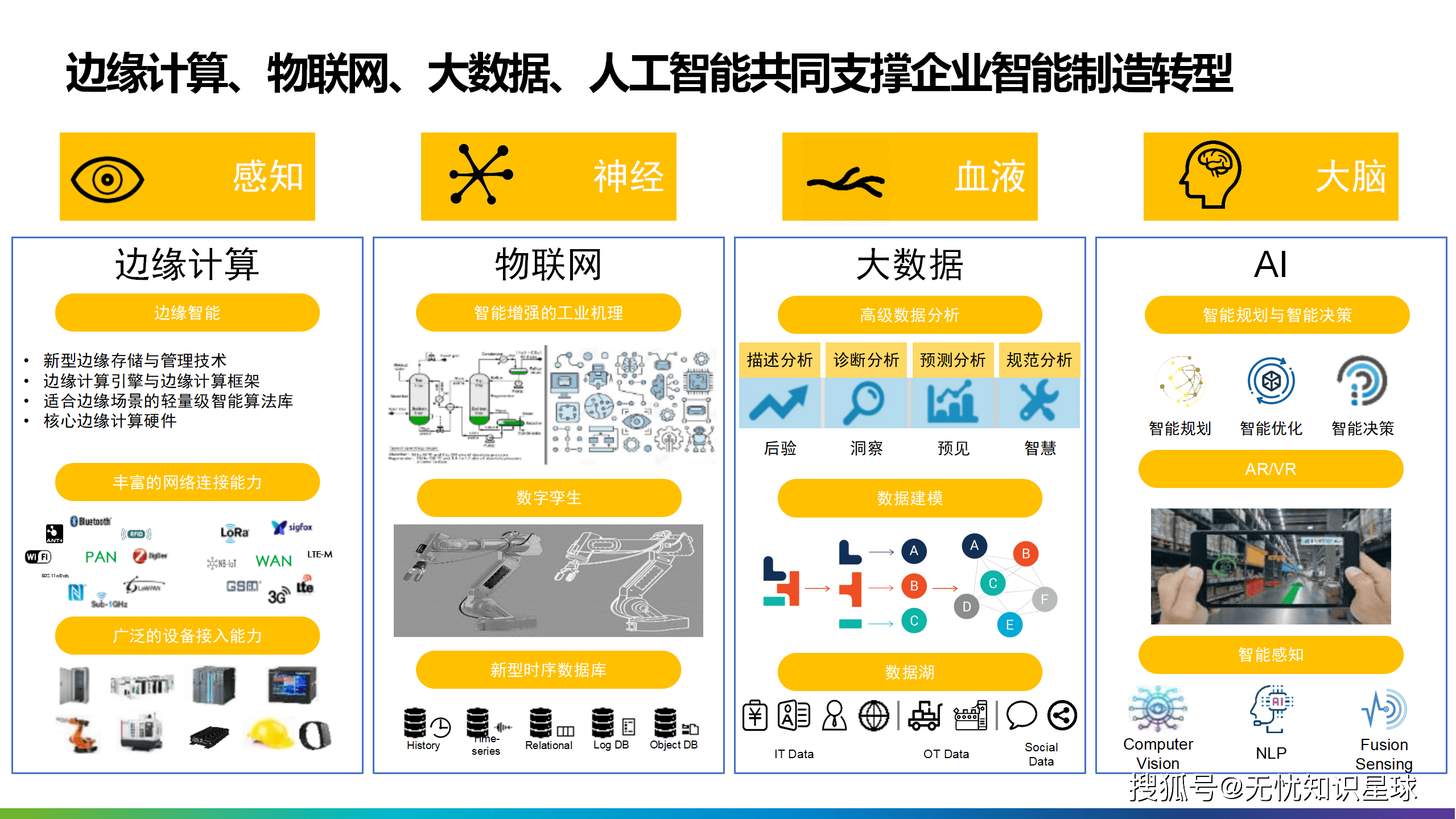 智能制造行业研究(智能制造的研究方向)德令哈市 智能制造行业研究(智能制造的研究方向)德令哈市