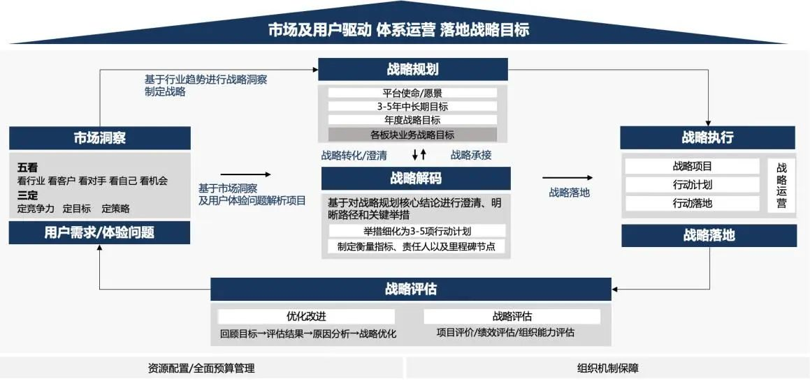 企业战略诊断(企业战略管理咨询与诊断的内容主要包括)德令哈市