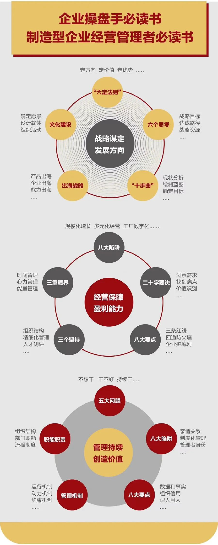 企业战略诊断(企业战略管理咨询与诊断的内容主要包括)德令哈市