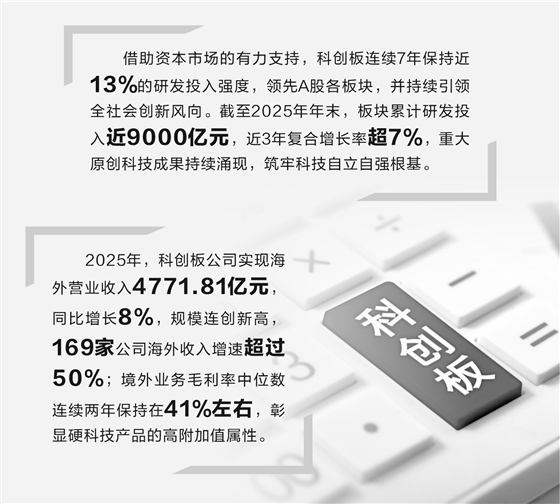 科创板硬科技论证(科创板硬核科技公司)德令哈市