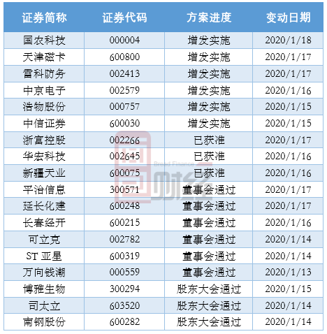 公开增发方案设计(公开增发有哪些特点)德令哈市