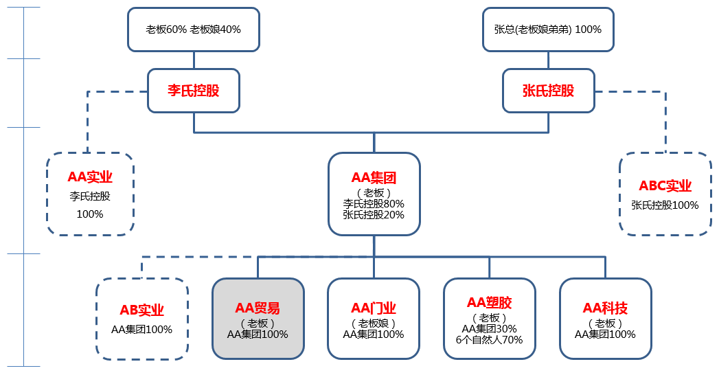 股权设计成功案例(股权设计成功案例分析)德令哈市 股权设计成功案例(股权设计成功案例分析)德令哈市