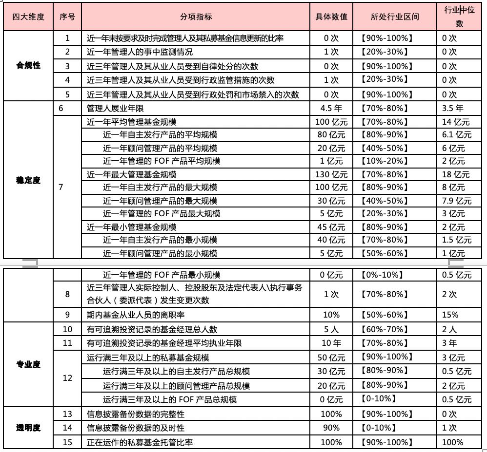 产业基金备案服务(产业基金发改委备案)德令哈市