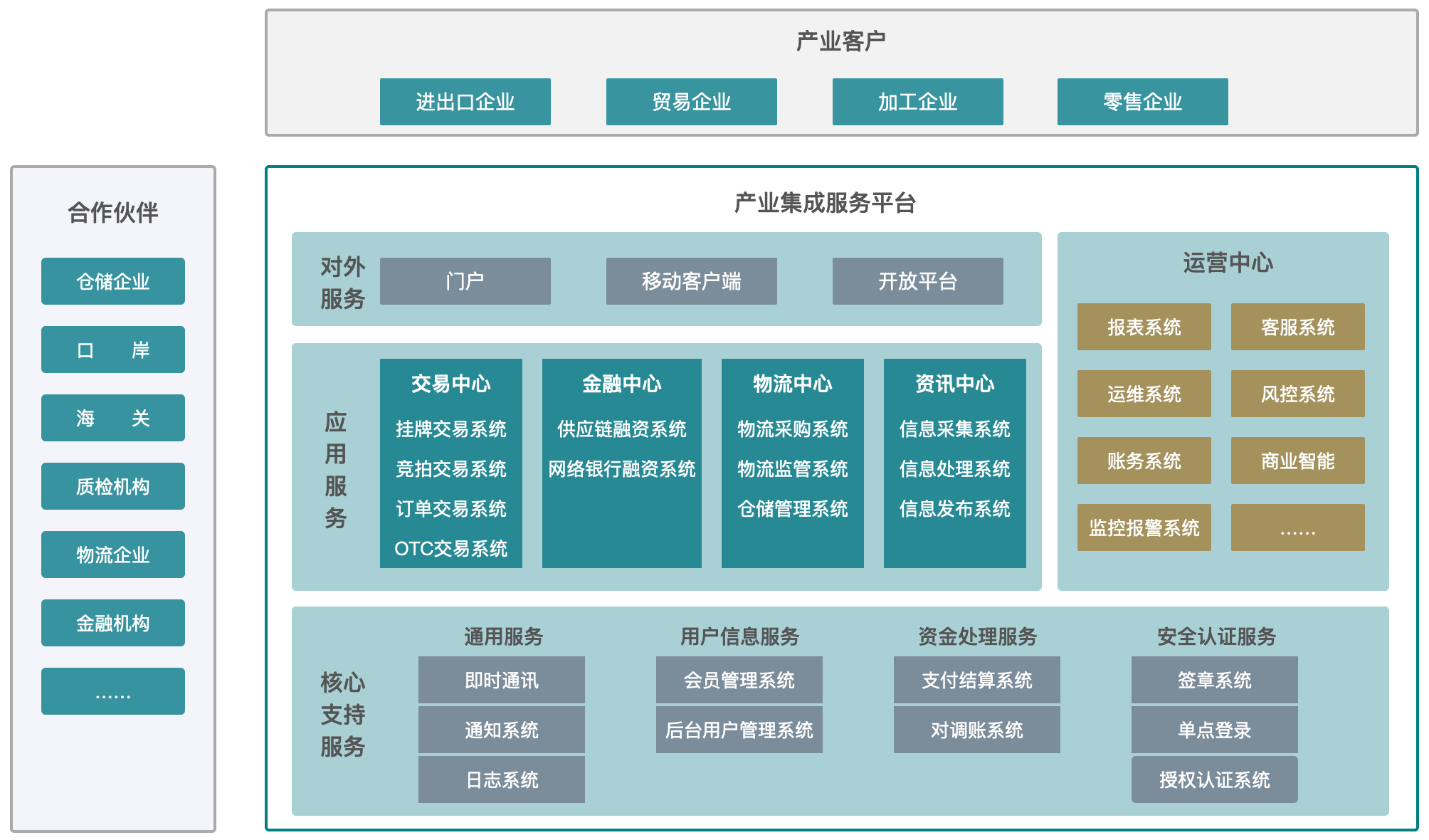 产业整合咨询机构(产业咨询是做什么的)德令哈市