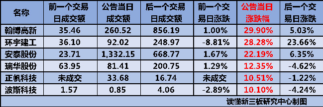 IPO全流程信息披露(ipo流程及时间表 公示)德令哈市 IPO全流程信息披露(ipo流程及时间表 公示)德令哈市