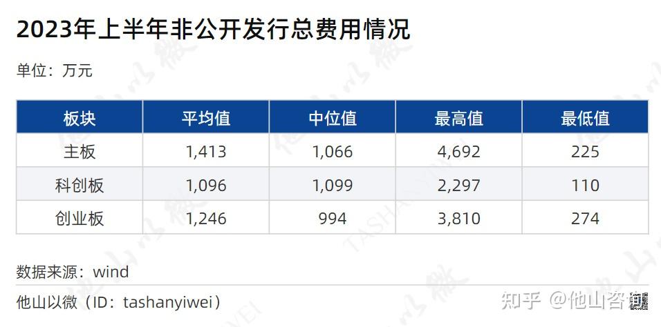 再融资信息披露(上市公司再融资公告)德令哈市