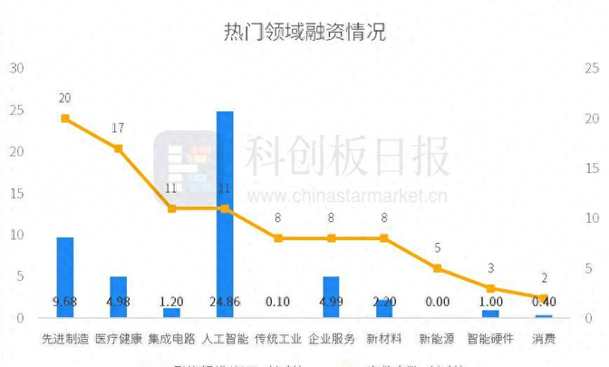 投融资热度分析(投融资情况)德令哈市