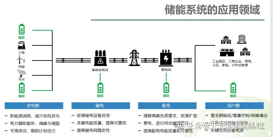储能产业链融资(储能产业链龙头股)德令哈市