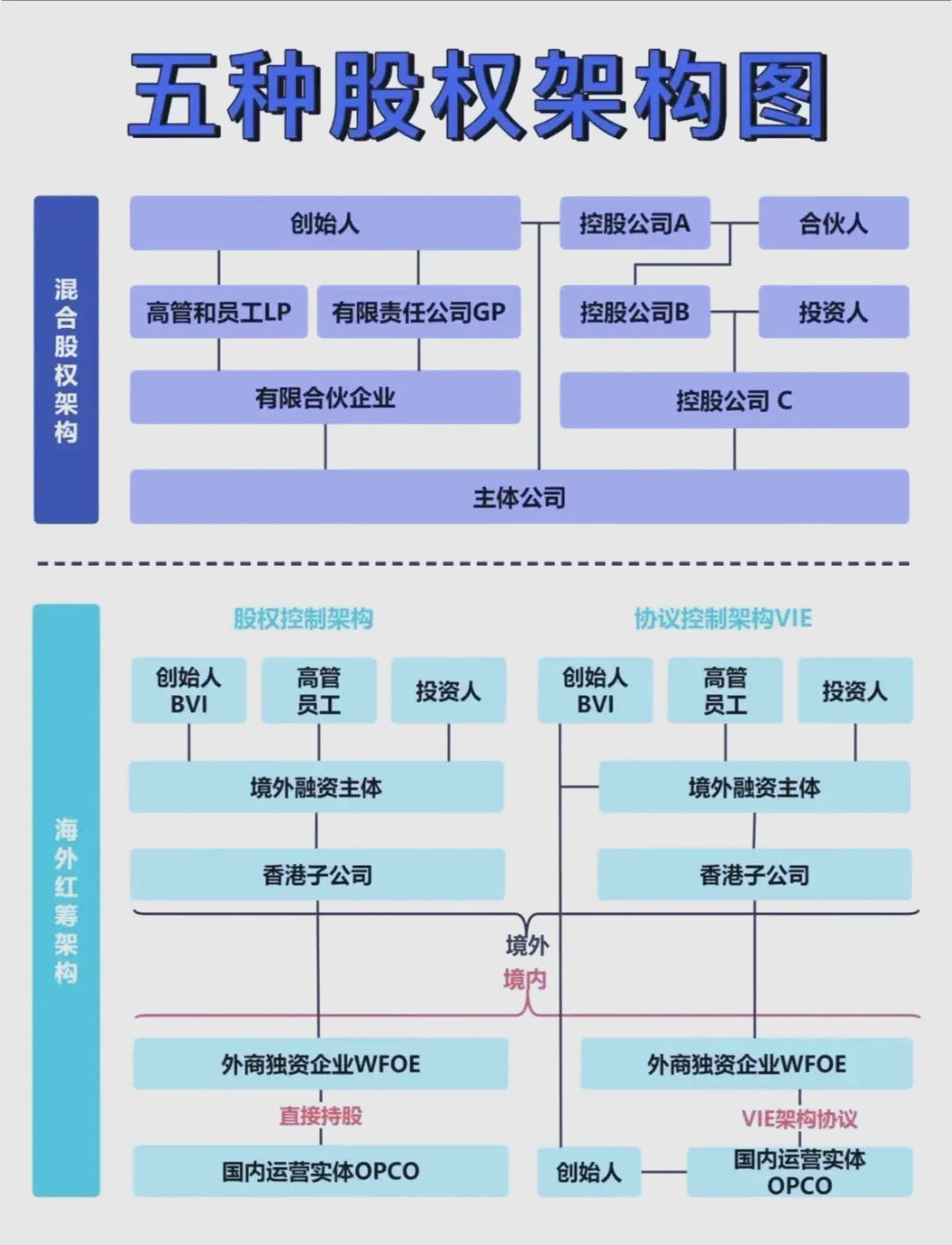 股权架构设计优化(股权架构设计优化论文)德令哈市
