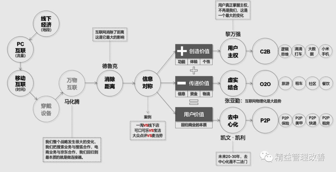 企业商业模式设计(企业商业模式要回答的四个基本问题)德令哈市