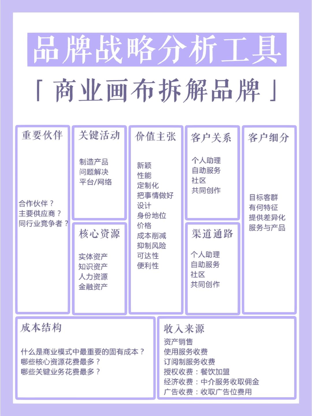 商业模式诊断服务(商业模式诊断服务包括)德令哈市