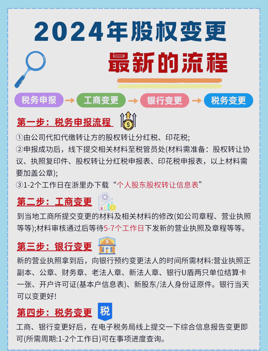 股东继承股权处理(股东继承人继承股东资格)德令哈市