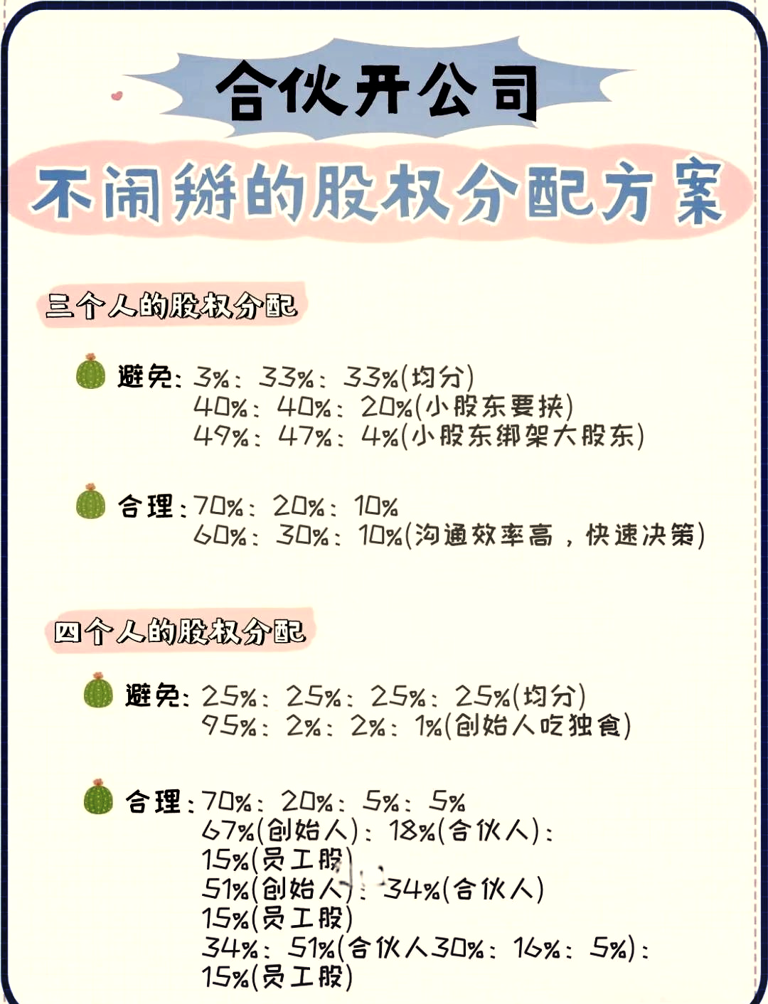 早期员工股权分配(初期股权分配应该怎么分配)德令哈市