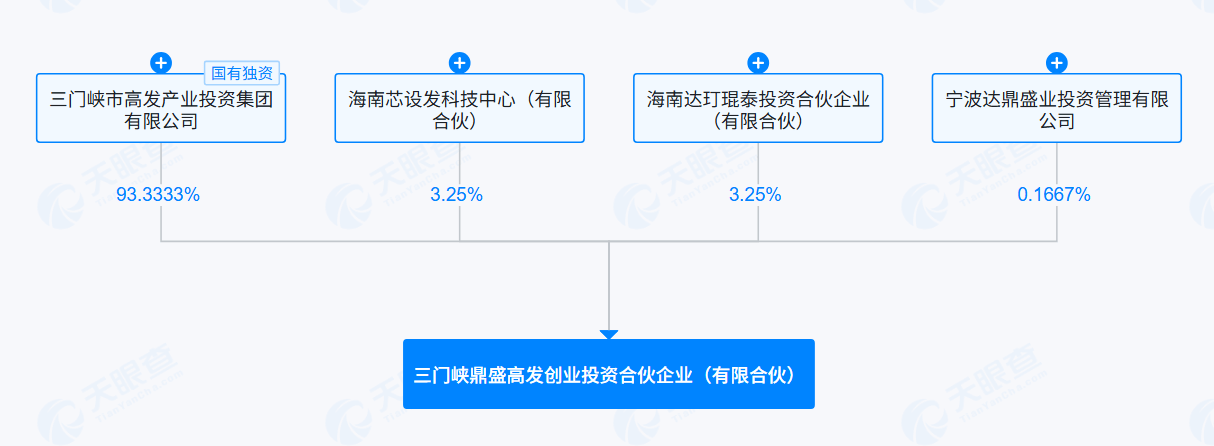 产业基金备案服务(产业基金备案服务管理办法)德令哈市