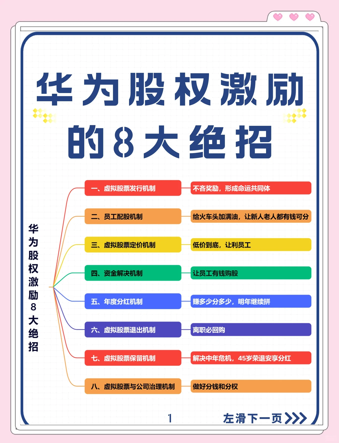 股权设计激励性(股权设计与激励方案)德令哈市