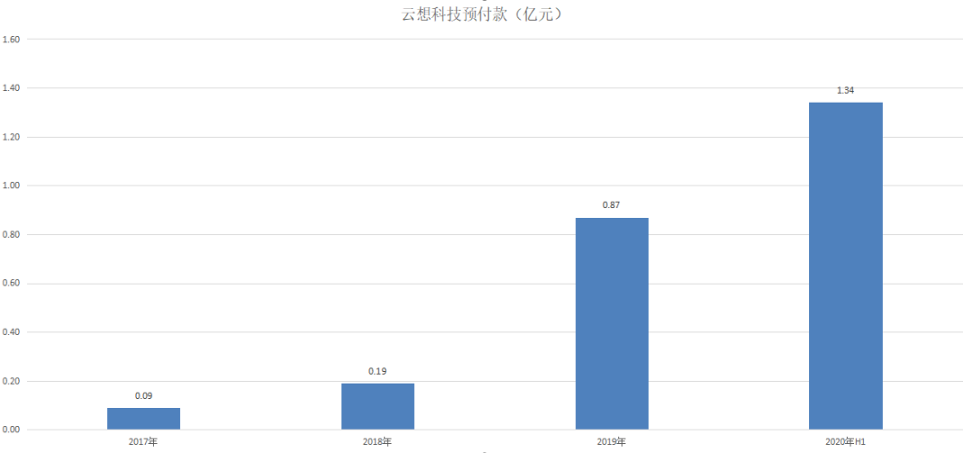 估值陷阱识别服务(估值陷阱识别服务是什么)德令哈市