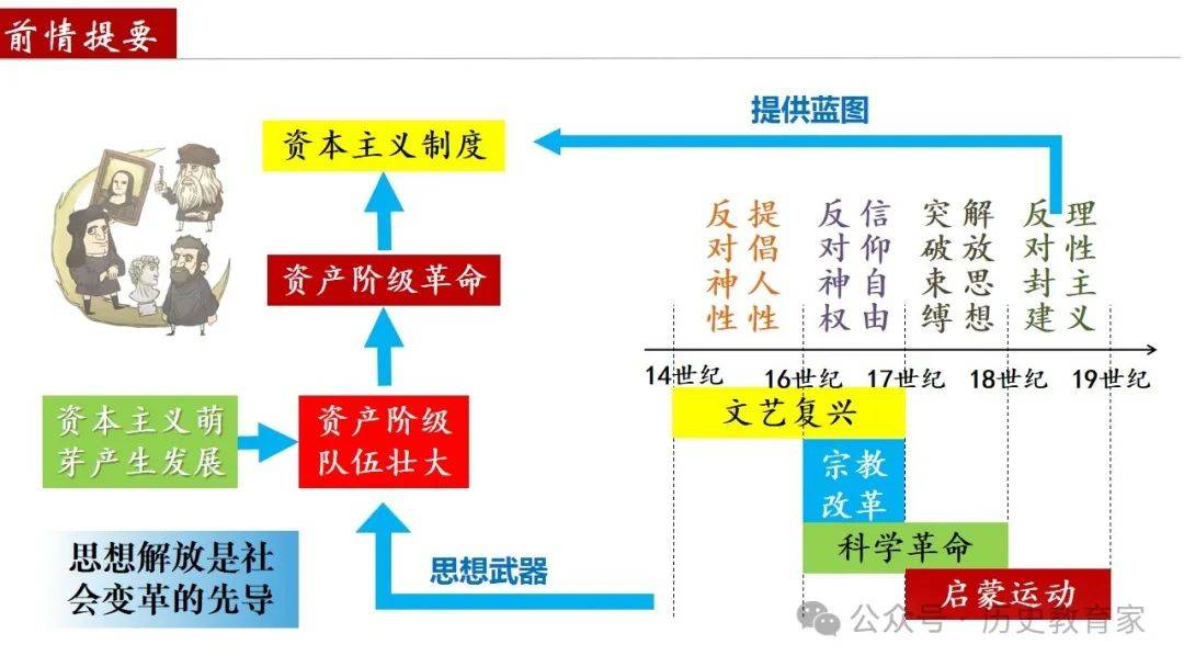 资本路径规划调整(资本路径规划调整包括)德令哈市