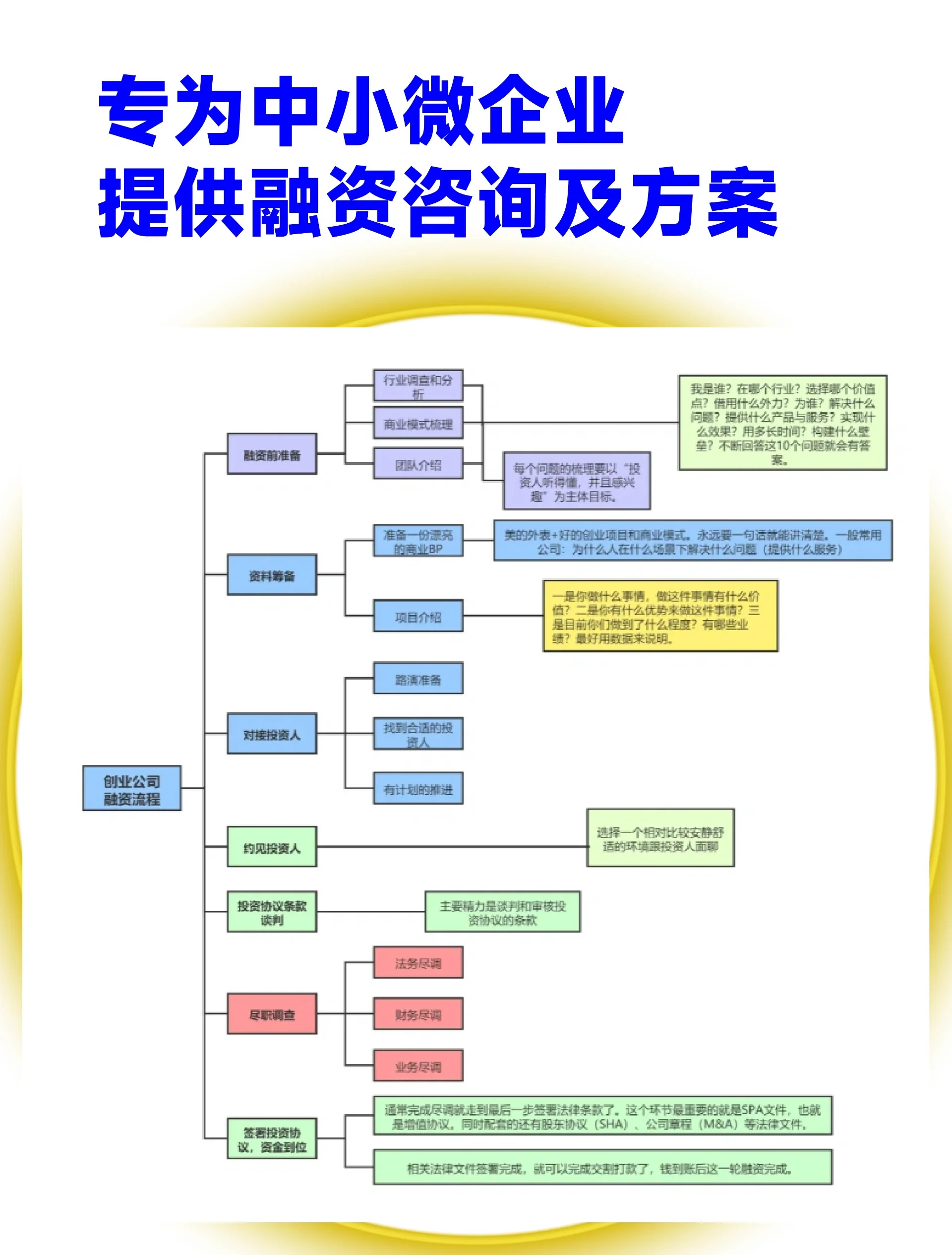 股权设计融资对接(股权结构及融资计划)德令哈市