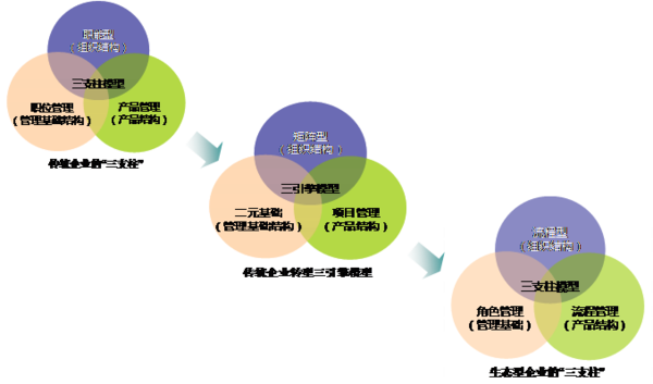 组织变革咨询收费(组织与管理变革咨询)德令哈市