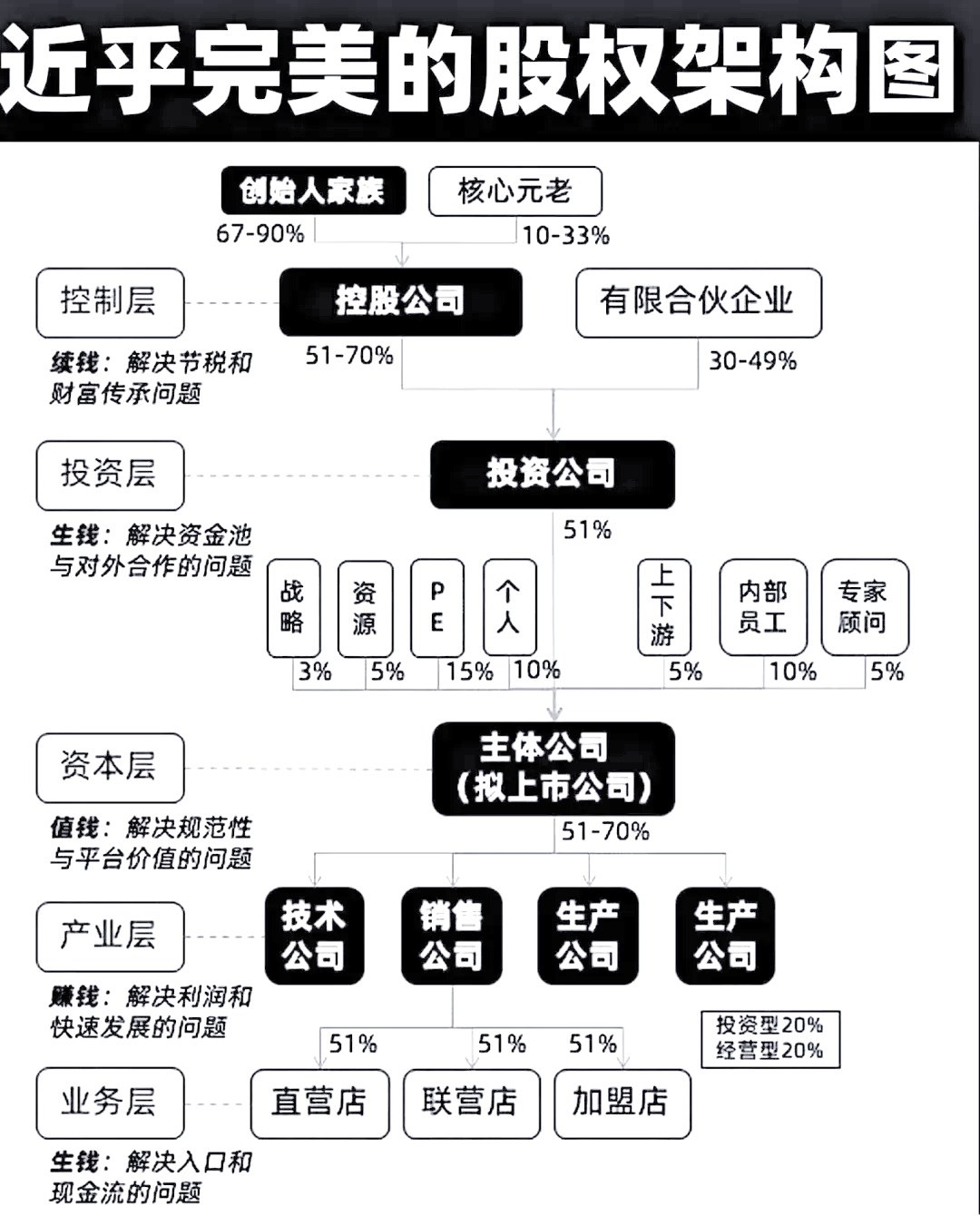 股权架构设计合规(股权架构设计合规标准)德令哈市