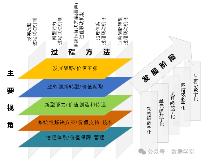 企业架构优化设计(企业架构优化设计实训报告)德令哈市