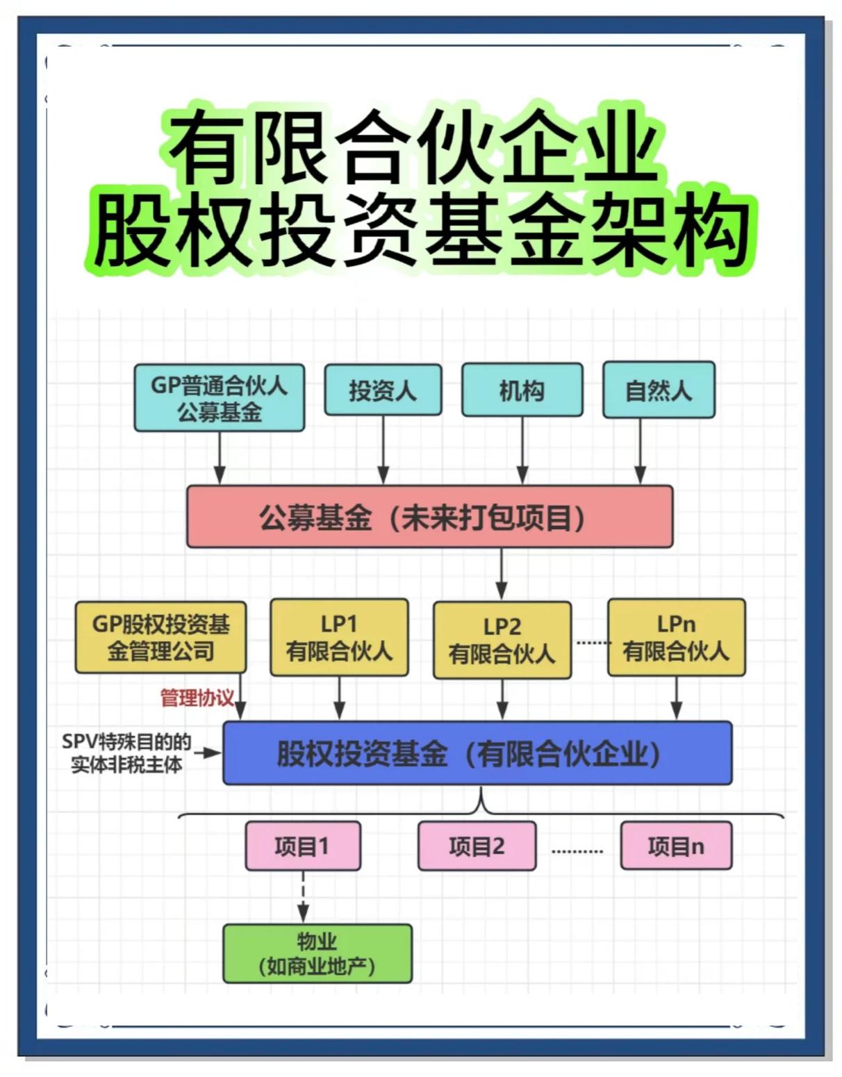 合伙人机制设计(合伙人机制的特征是什么)德令哈市