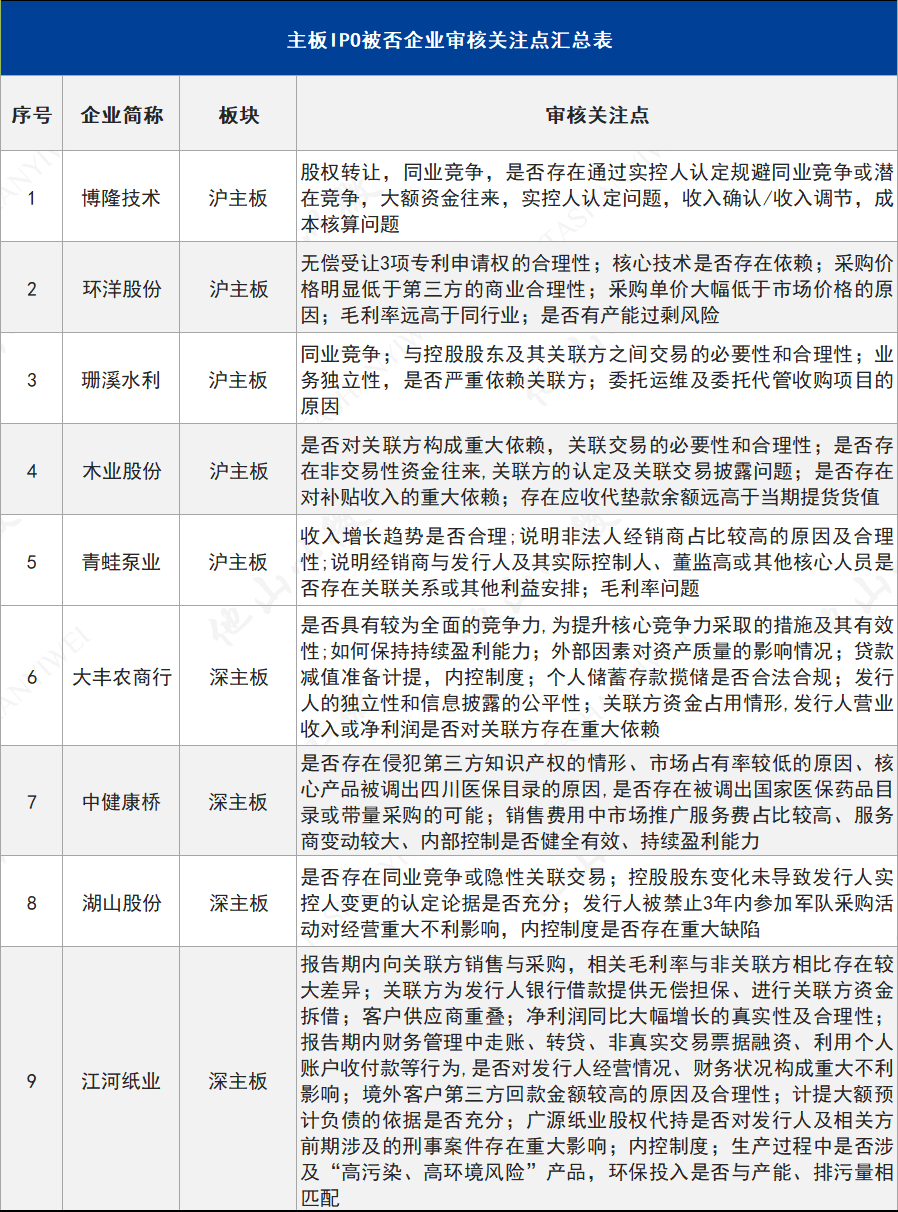 IPO注册制改革解读(ipo注册制有什么影响)德令哈市