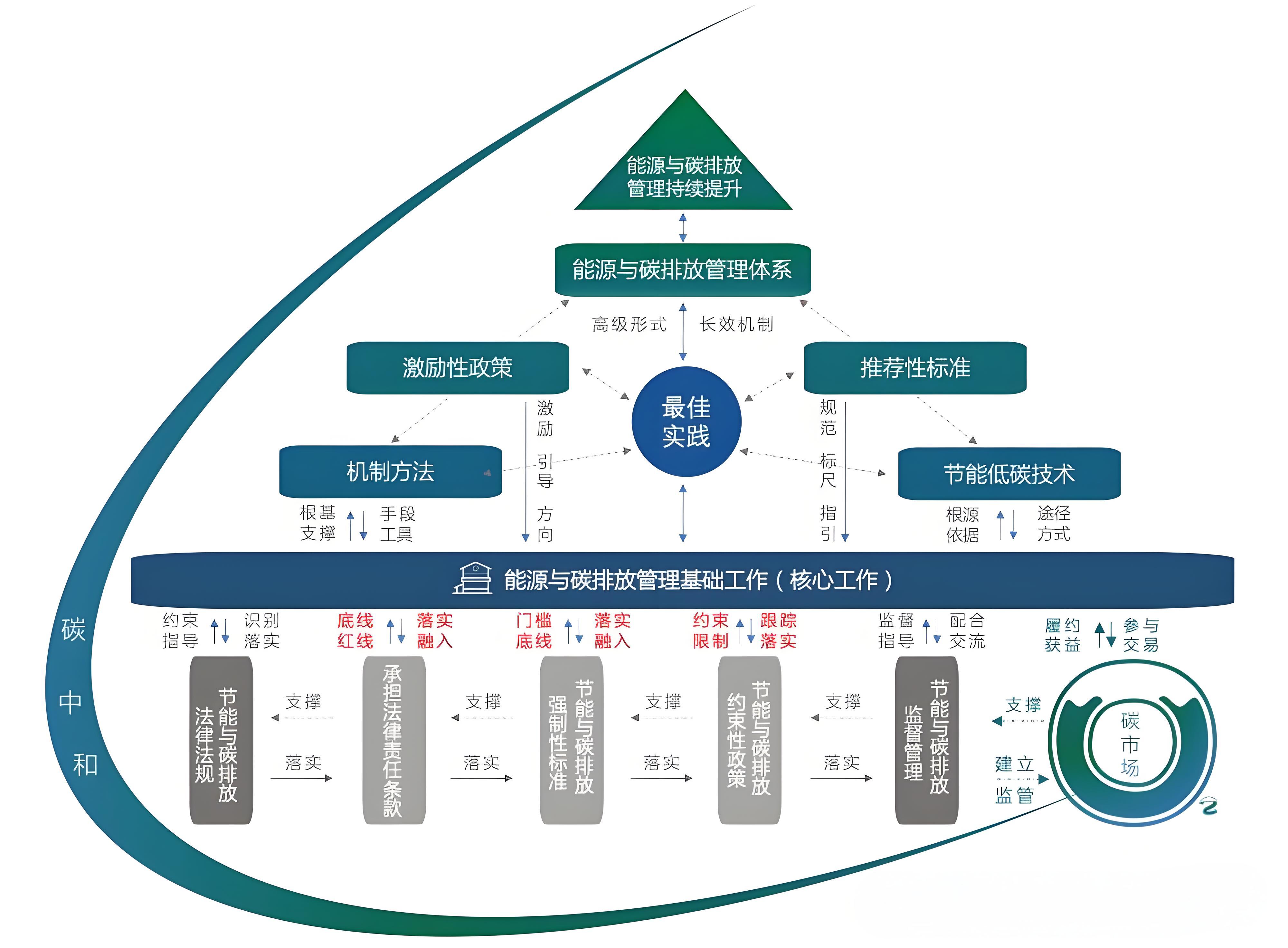 碳中和路径规划(科技部加快推进碳中和技术发展路线图编制)德令哈市