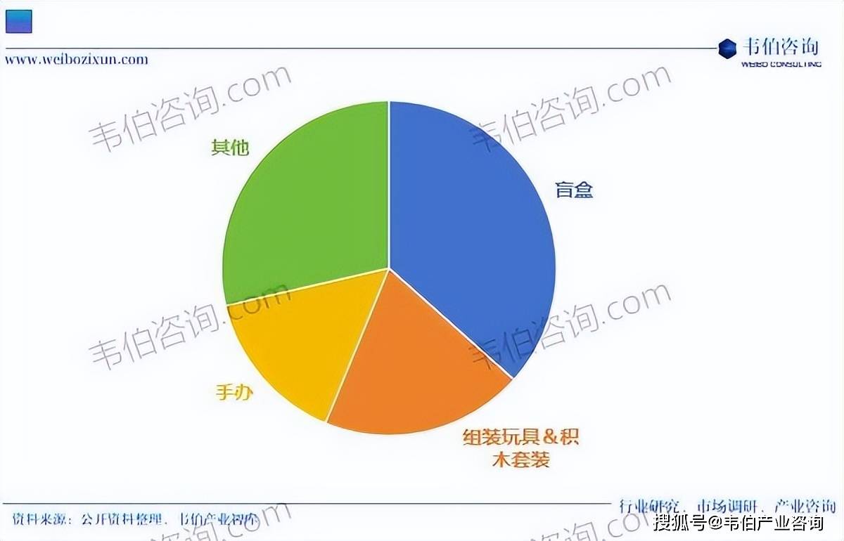 消费咨询行业研究(消费咨询行业研究方向)德令哈市