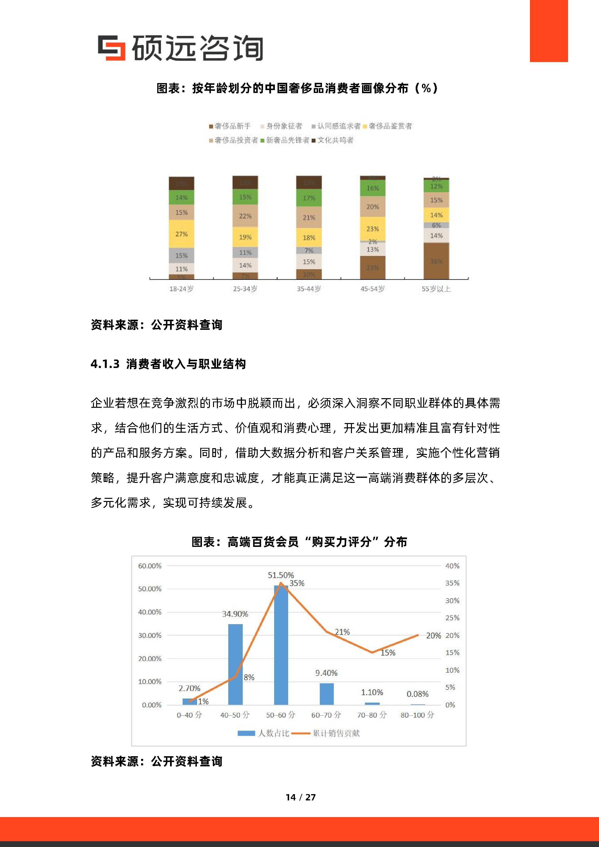 消费咨询行业研究(消费咨询行业研究方向)德令哈市