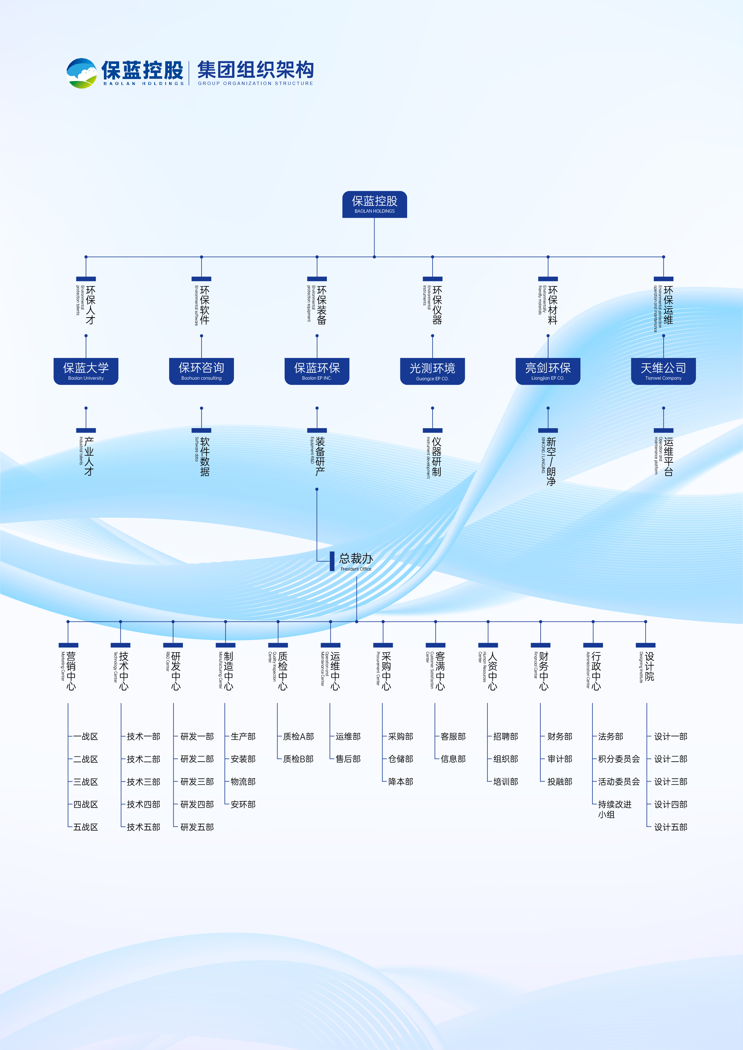 企业架构优化设计(企业架构优化设计心得体会)德令哈市