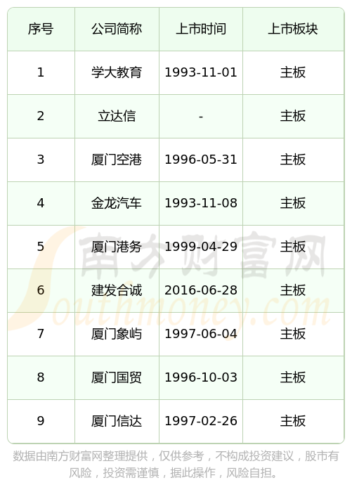 IPO上市日历查询(ipo上市时间进度表)德令哈市