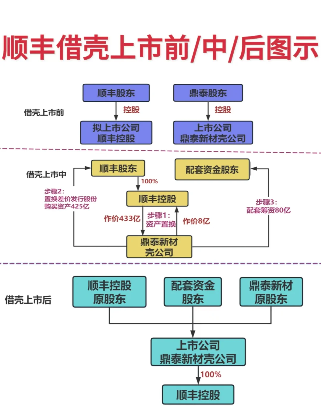 上市板块定位并购(上市公司并购是利好吗)德令哈市