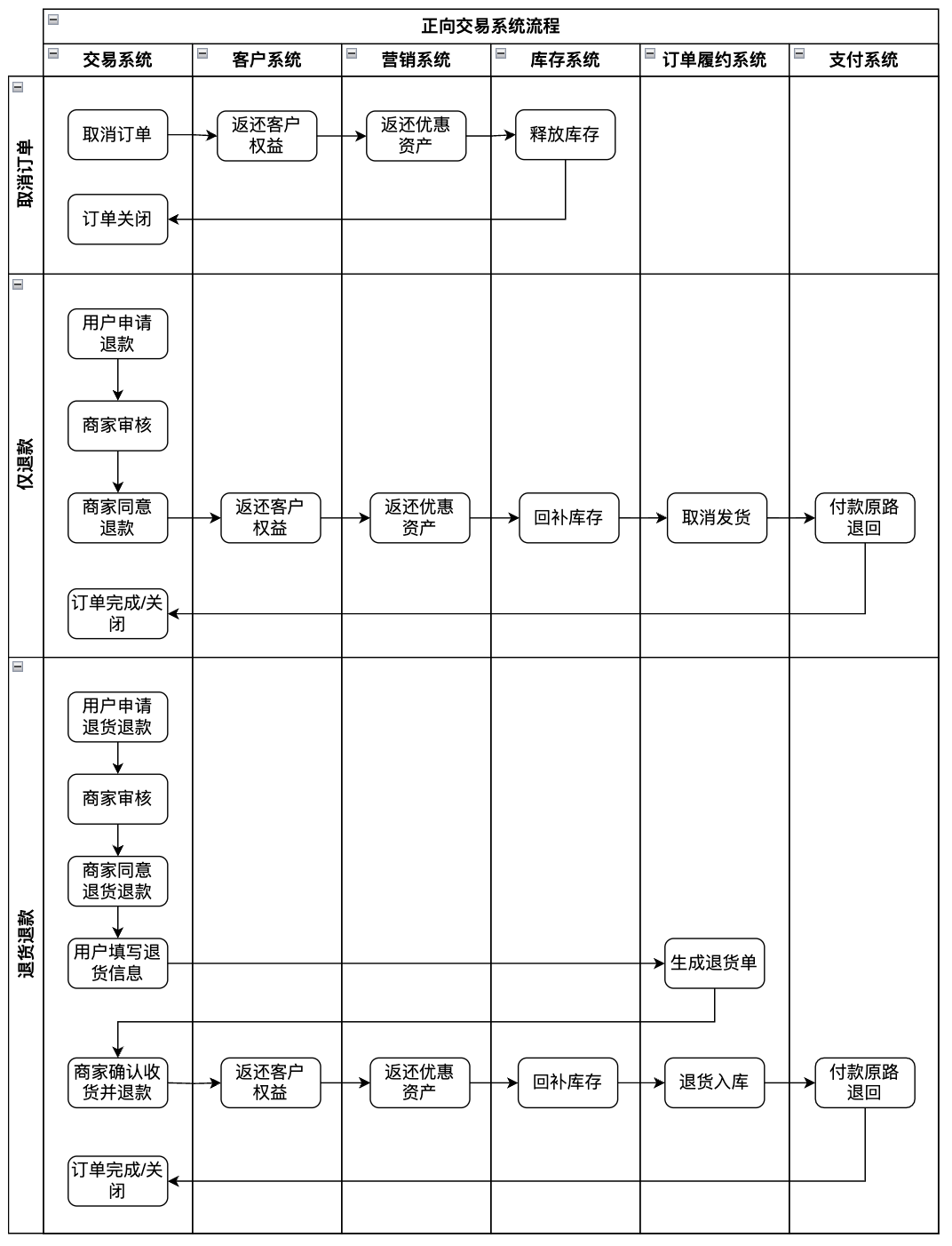 交易架构设计服务(二手交易设计系统功能介绍)德令哈市