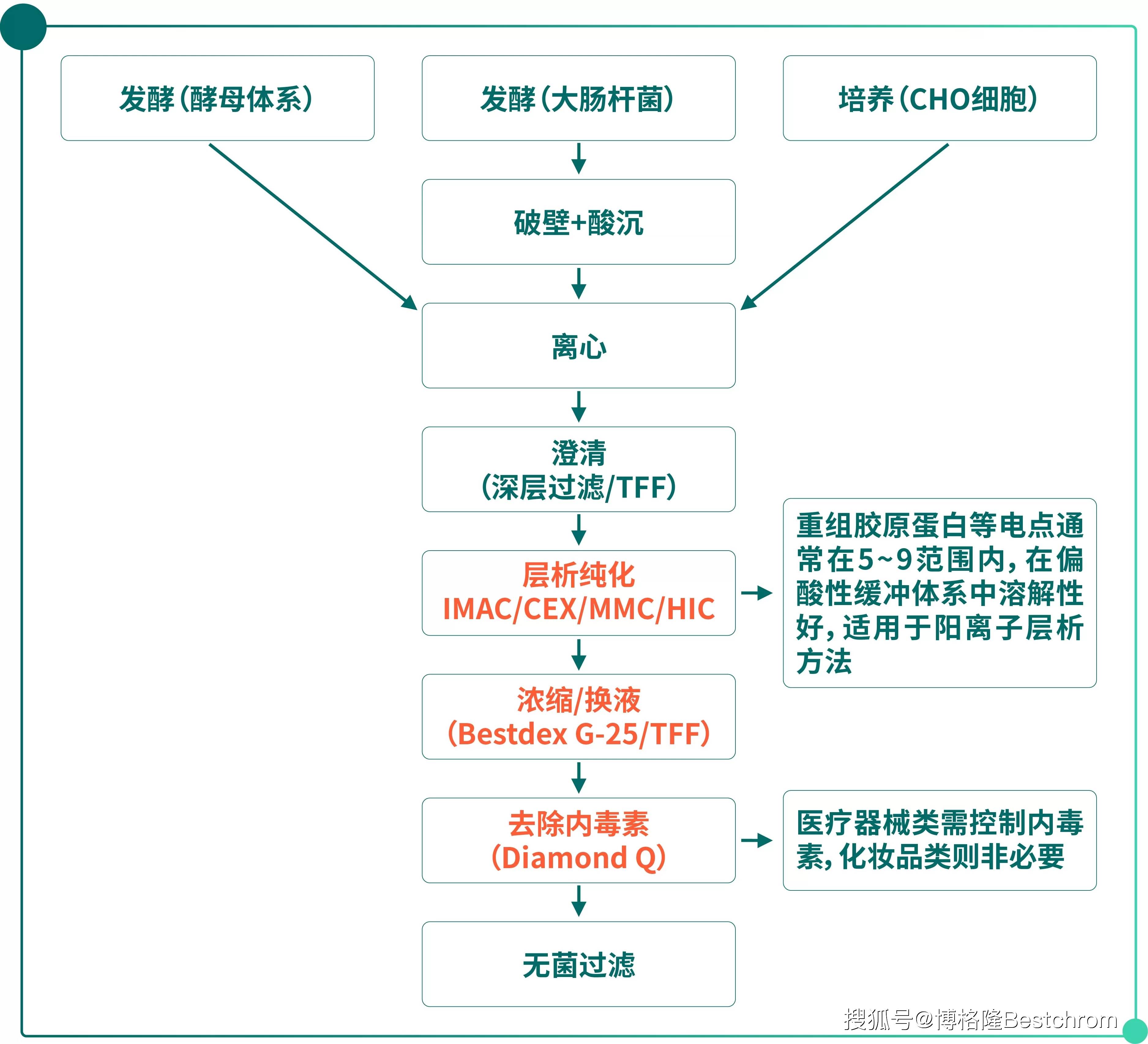 重大资产重组流程(重大资产重组流程及时间节点)德令哈市