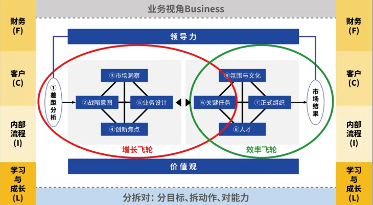 增长飞轮设计服务(增长的飞轮老魏电子版下载)德令哈市