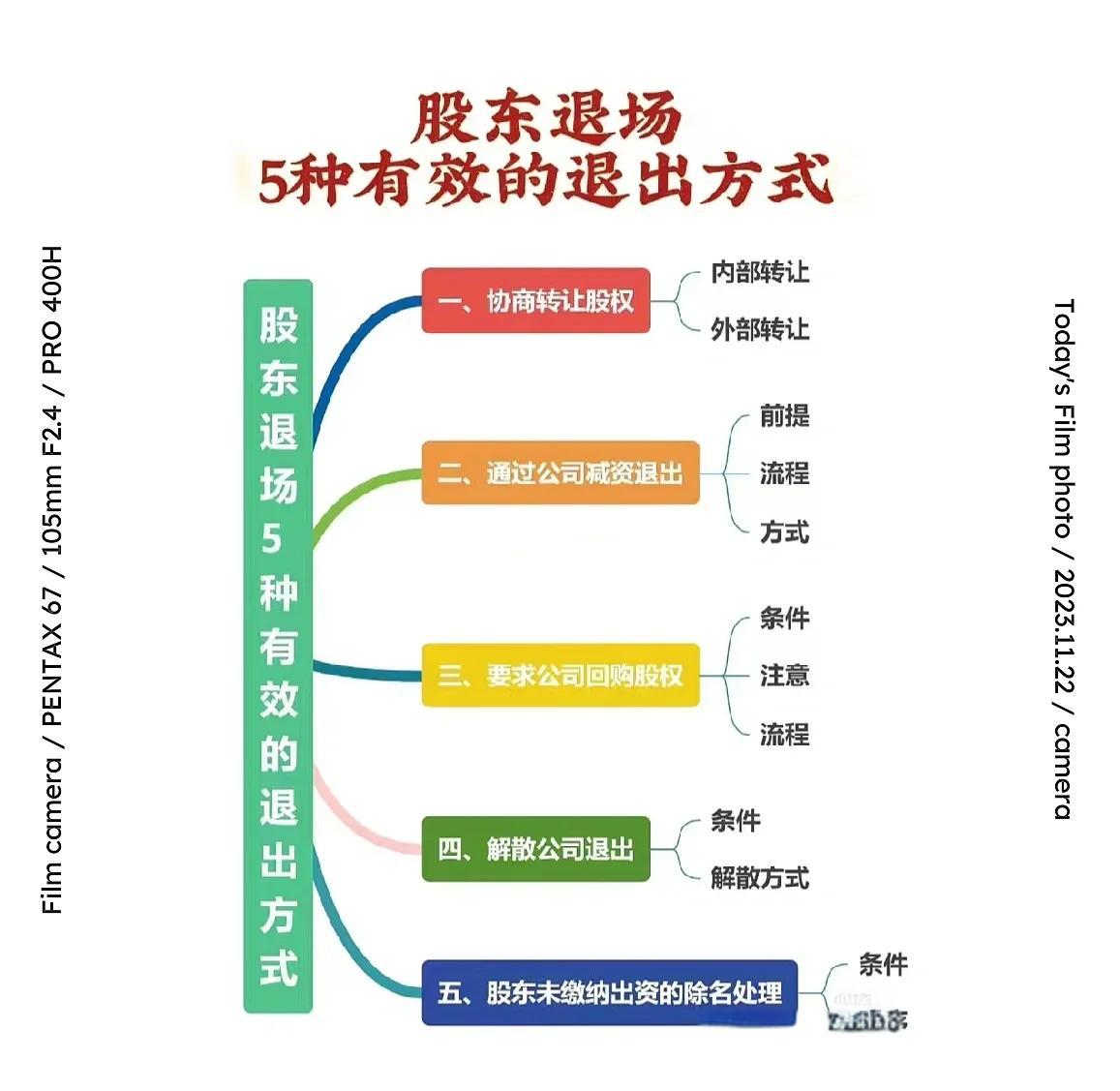 股权退出咨询机构(股权退出咨询机构有哪些)德令哈市