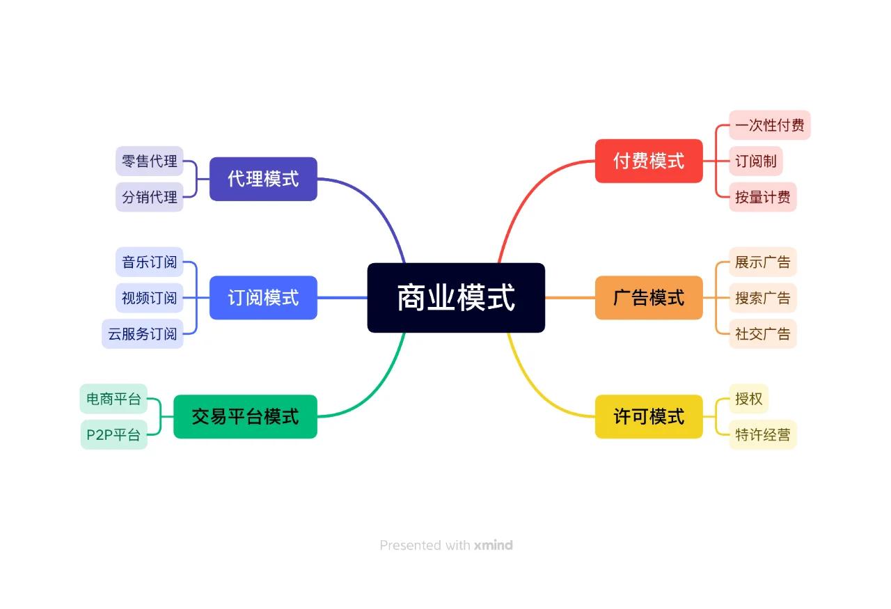 商业模式落地咨询(商业模式落地咨询方案)德令哈市