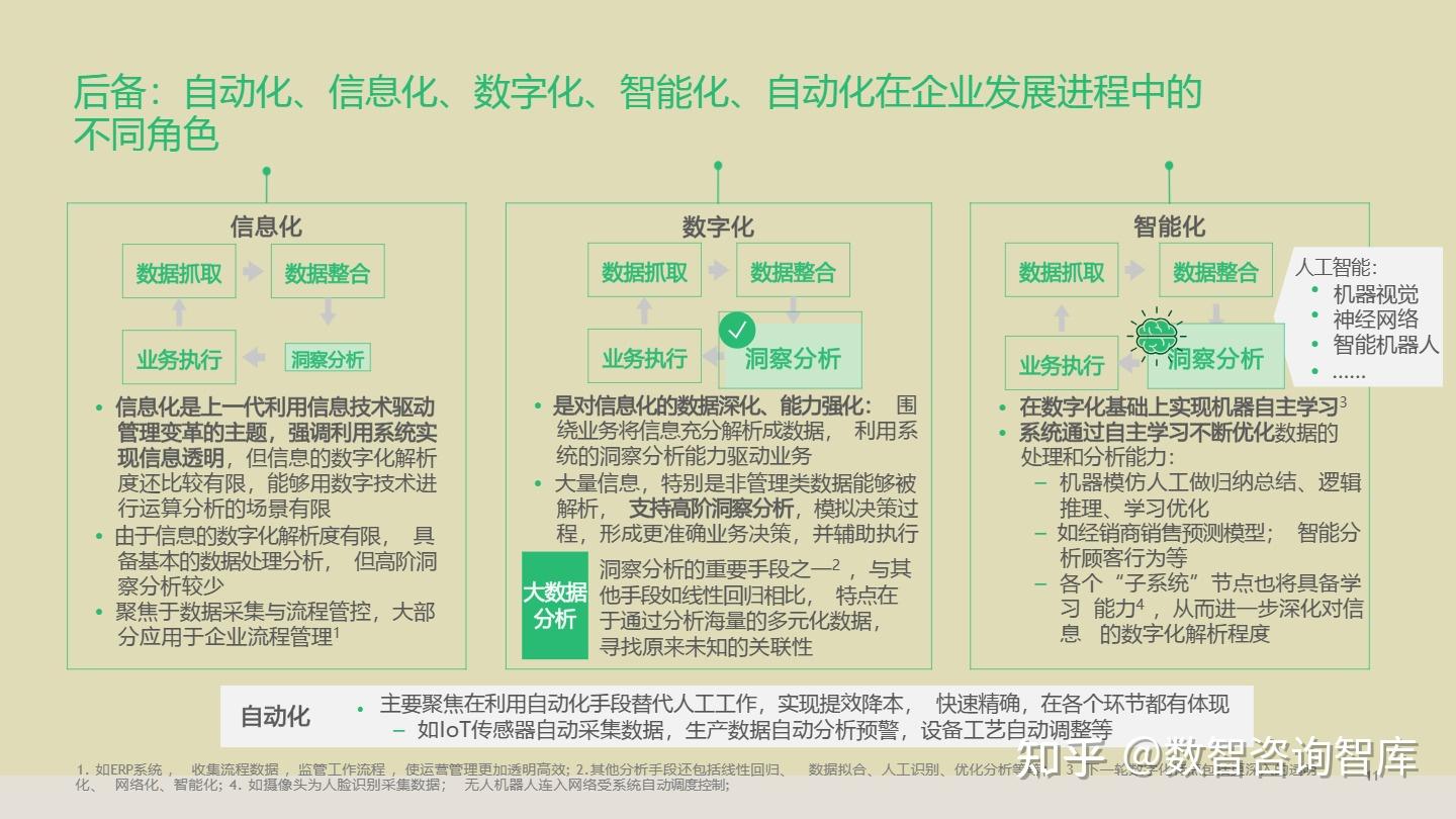 企业数字化转型咨询(企业数字化转型咨询费用)德令哈市