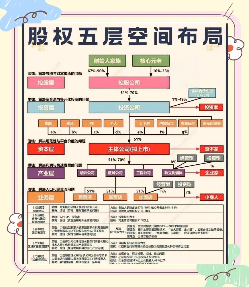 股权设计控制权(如何通过股权设计控制权)德令哈市